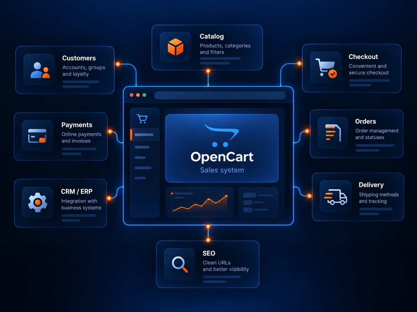 Ανάπτυξη ηλεκτρονικών καταστημάτων OpenCart
